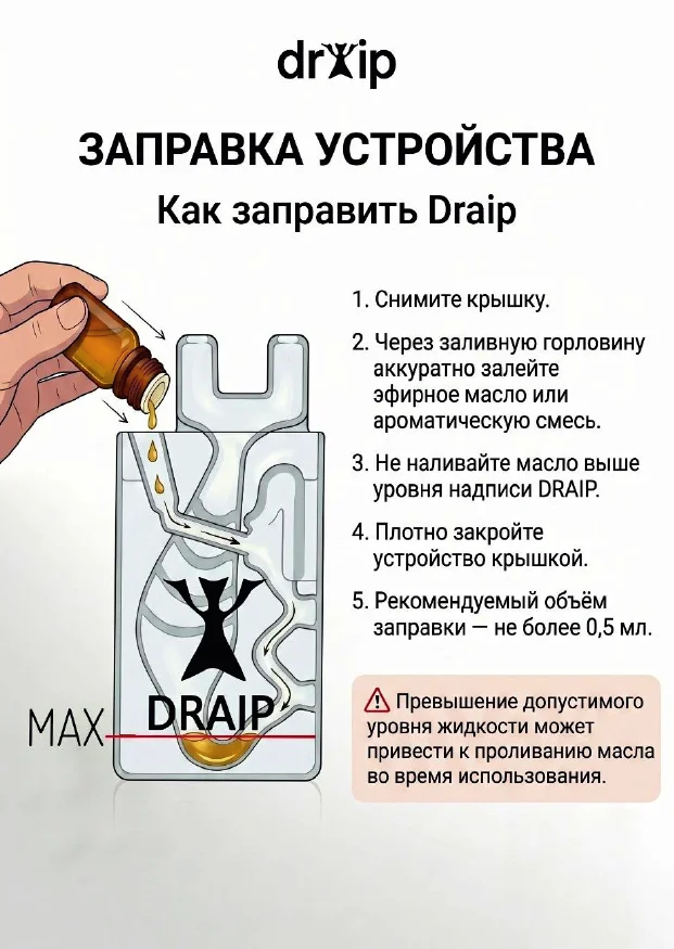 Инструкция DRAIP — страница 4
