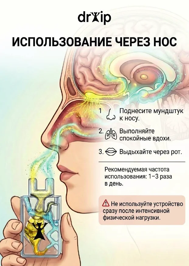 Инструкция DRAIP — страница 5